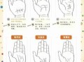 如何看手相手算命运 看命苦三种手相的图解