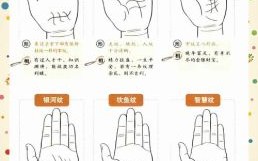 如何看手相手算命运 看命苦三种手相的图解