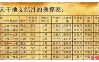 生辰八字使用阴历还是农历算命依据阴历或农历