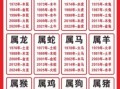 九七年出生属什么生肖