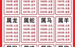 九七年出生属什么生肖