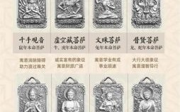 生肖鼠的守护神是什么？十二生肖守护神对照表