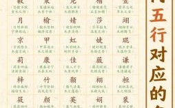 女孩五行属木的字大全集 女孩子取名五行属木的字