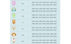 1994年出生年龄对照表