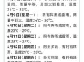 2023年梅雨季节时间 2023年梅雨季节起止日期
