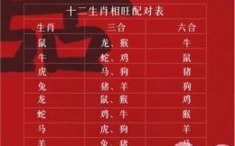 花前月下四七合是什么生肖？花前月下四七合正确生肖