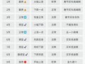 2025年四月五月买车吉日查询 三月购车好日子推荐
