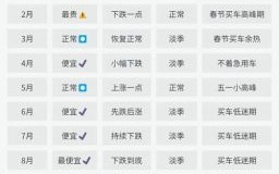 2025年四月五月买车吉日查询 三月购车好日子推荐