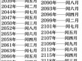 2024年闰何月 2024年闰月在几月