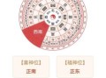 2023财神方位在何方 财神方位如何查