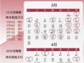 2025年农历八月黄道吉日列表 农历八月份黄道吉日列表