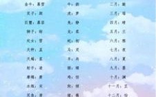 生辰八字与哪些因素相关 生辰八字名字测试免费