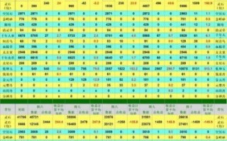 修真材料掉落图鉴