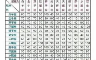 6月6日星座查询与十二星座配对指南