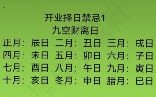 2025年7月新店/新店开张最旺日子全指南：精选黄道日+避忌时辰合集