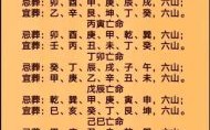 2025年5月下葬吉日查询及最佳日期推荐