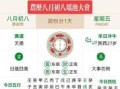 2025年农历八月初是黄道吉日吗 农历八月初八是黄道吉日吗