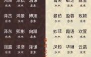 带有木有水的女孩名字 带有木字和水字的女孩名字