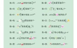 姓陈的女孩名字好听又简单 姓陈的女孩子取什么名字好听