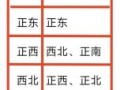 财位东北方哪里最佳 东户财位在何处
