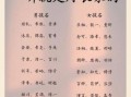 女孩名字2016 孩子名字2026年女孩