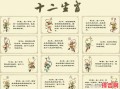 十二生肖的代号是什么？十二生肖全部代号总汇