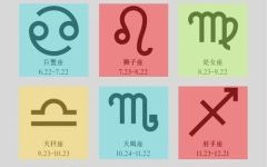 星座屋今日运势 2025年7月22日十二星座运势