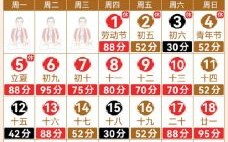 第一星座每日运势 2025年5月31日