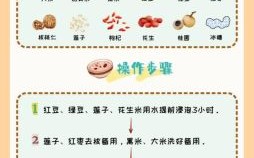 腊八节最适合吃什么 腊八节最吉利吃什么