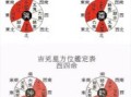 宅居风水吉凶，房屋吉凶方位图