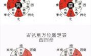 宅居风水吉凶，房屋吉凶方位图