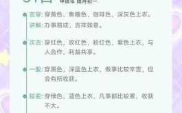 2021年11月12日五行穿搭指南