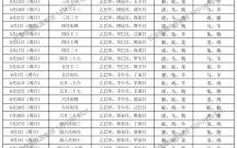 2025年6月6日结婚登记是吉日吗 六月婚嫁吉日查询