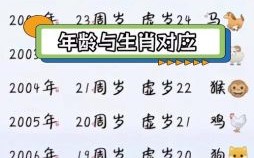 属马2025年多大岁数 2025年属马多少岁