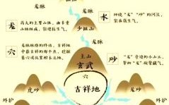 坟墓风水是否为真如何看风水宝地