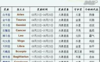 十二星座2025年8月20日运势每日播报