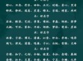 属性火的女孩子名字 火属性字女孩起名字兔年