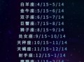 星座屋今日运程2025年8月16日十二星座运程