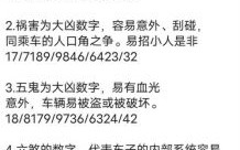 手机号测吉凶流程 免费测试手机号打分最准