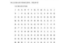 女孩五行属火最吉利的字 女孩名字五行属火的字有哪些