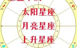 日月星座月亮星座上升星座