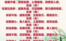 二零一三年十二生肖逐月运势详解