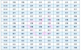 阳历5月25日是吉日吗星座是按农历还是阳历