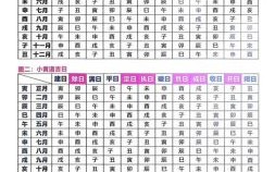 2025年11月黄道吉日一览表 2025年12月适合办事的吉日查询 2025年11月黄道吉日一览表 2025年12月适合办事的吉日查询