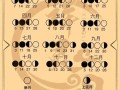 2025年10月满月吉日 2025年11月满月吉日查询 2025年12月满月黄道吉日