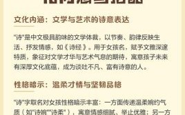 诗字的女孩名 诗字取名字女孩