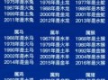 2014是什么年 2014是什么年生肖年