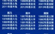 2014是什么年 2014是什么年生肖年