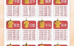 新生儿生辰五行查询 出生时辰五行查询