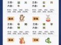 四三合我心是什么生肖？十二生肖所对应的地支